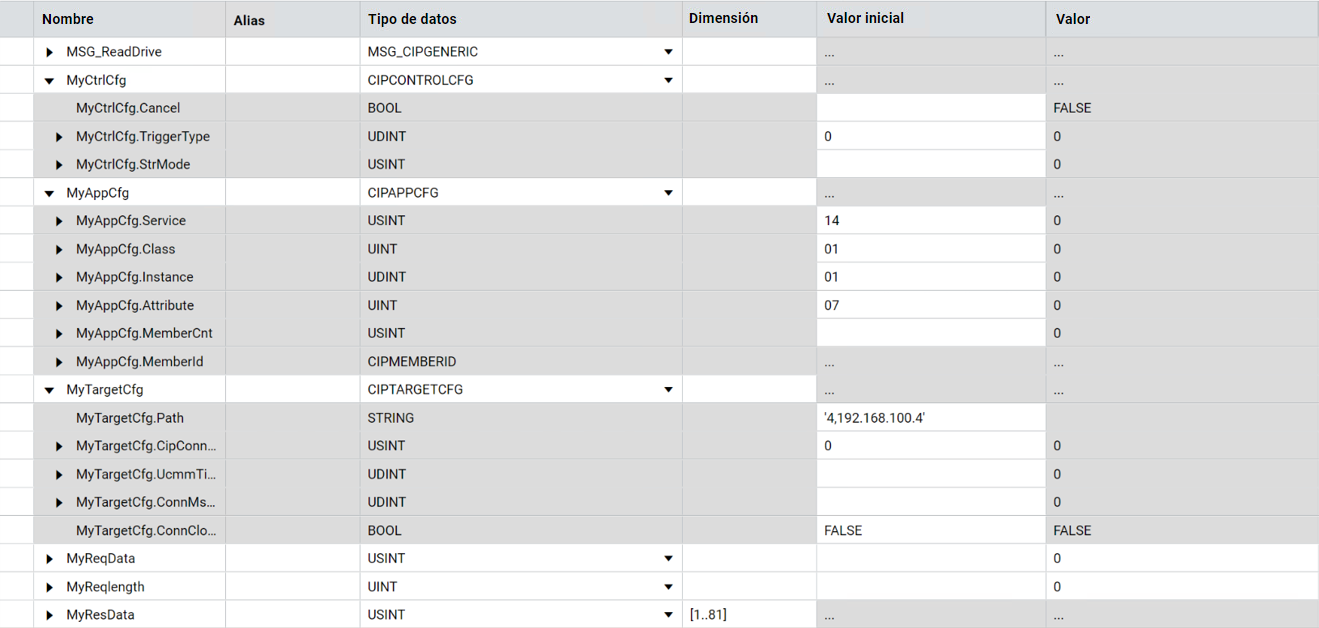 Aspetto della griglia delle variabili dopo l'impostazione del valore iniziale