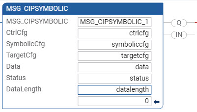 Esempio di Diagramma Ladder MSG_CIPSYMBOLIC