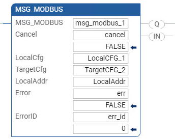 Esempio di Diagramma Ladder MSG_MODBUS