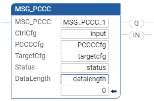 Esempio di programma Diagramma Ladder MSG_PCCC