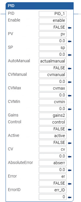 Esempio di Diagramma Ladder PID