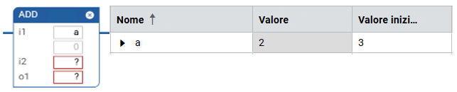 Visualizzazione valore LD - Programma - Valore iniziale - Non modificabile