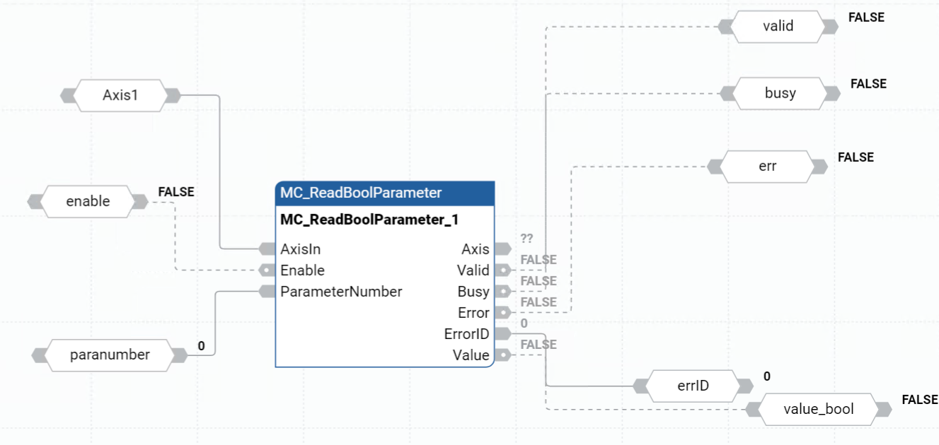 Esempio di Diagramma a blocchi funzione MC_ReadBoolParameter