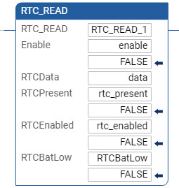 Esempio di Diagramma Ladder RTC_READ