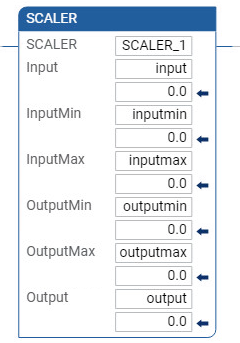 Esempio di diagramma ladder SCALER