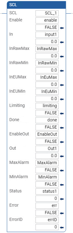 Esempio di Diagramma Ladder SCL
