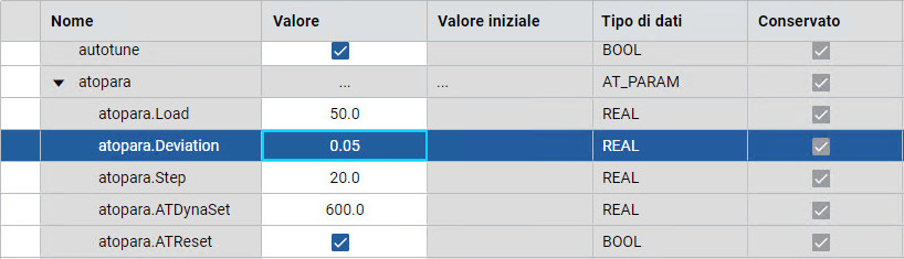 Impostare la deviazione.