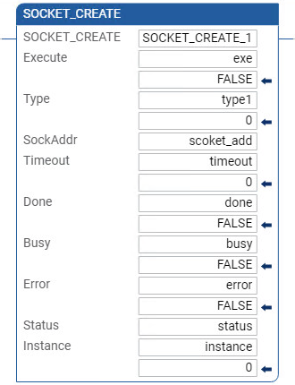 Esempio di Diagramma Ladder SOCKET_CREATE