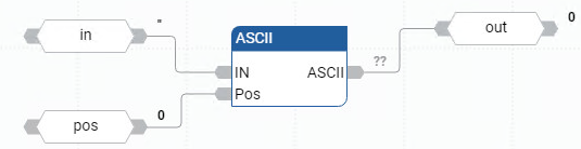 Esempio di Diagramma a blocchi funzione ASCII
