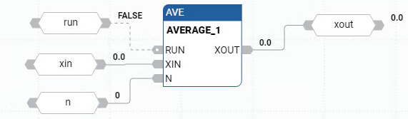 Esempio di Diagramma a blocchi funzione AVE