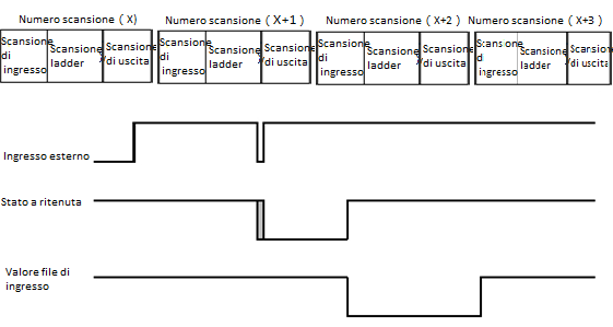 Esempio 3: Comportamento del fronte di discesa