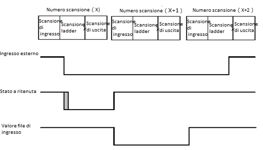 Esempio 4: Comportamento del fronte di discesa