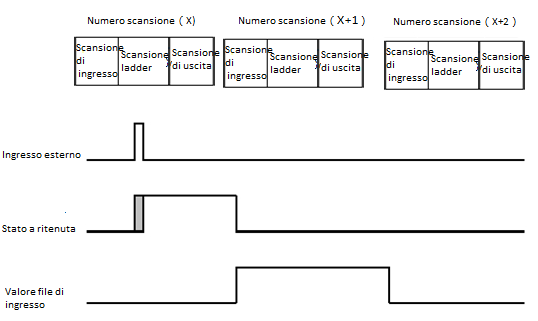 Comportamento del fronte di salita esempio1
