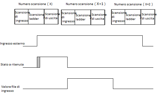 Comportamento del fronte di salita esempio2
