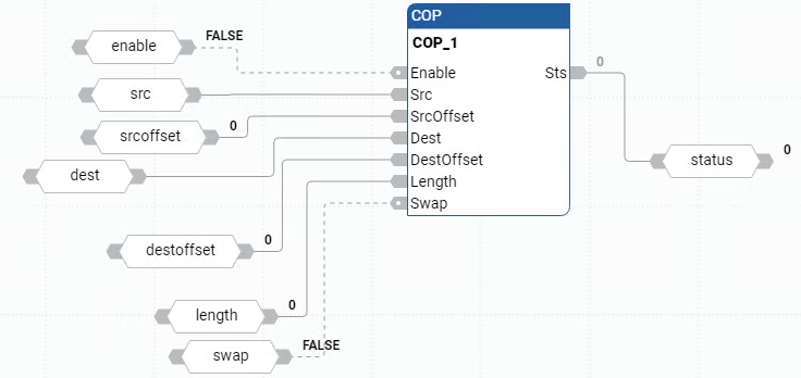 Esempio di Diagramma a blocchi funzione COP