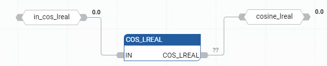 Esempio di Diagramma a blocchi funzione COS_LREAL
