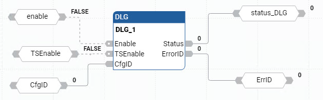Esempio di Diagramma a blocchi funzione DLG