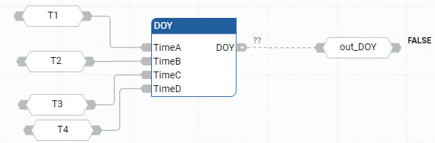 Esempio di Diagramma a blocchi funzione DOY