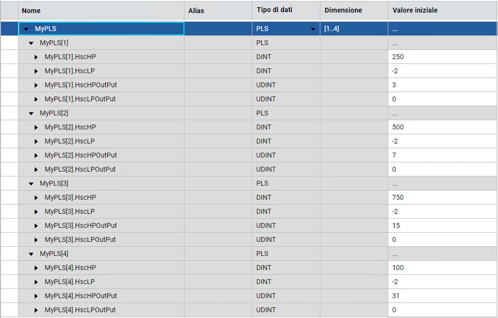 Valori del parametro PLSData
