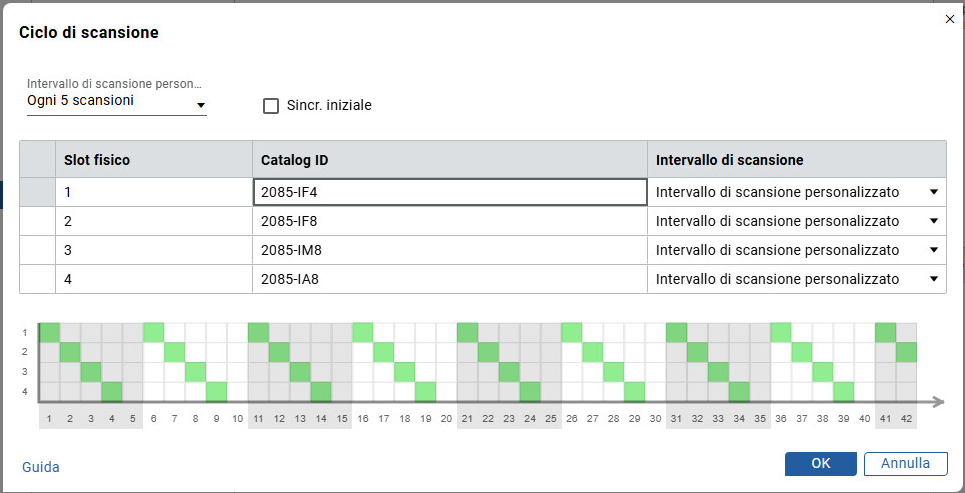 Intervallo di scansione per i moduli di espansione