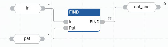 Esempio di Diagramma a blocchi funzione FIND