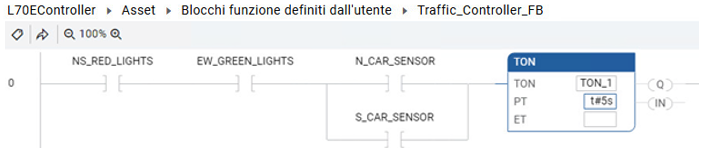 Risultati dopo l'aggiunta di un TON