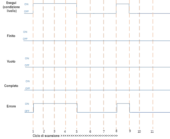 Errore durante l'esecuzione di FFL e FFU