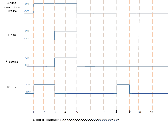 Completamento dell'esecuzione di MODULE_INFO con errore: nessun modulo fisico