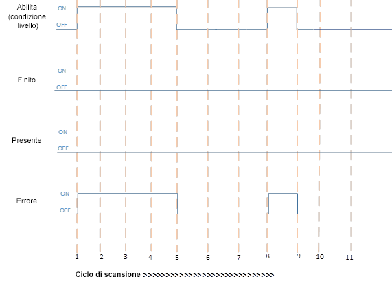 Esecuzione di MODULE_INFO con errore