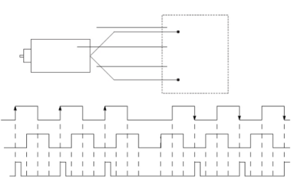 Esempio di encoder in quadratura