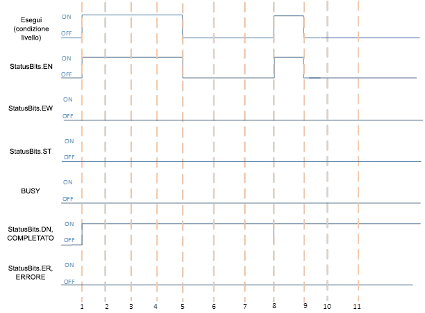 Esecuzione corretta delle istruzioni del socket quando il processo è immediato