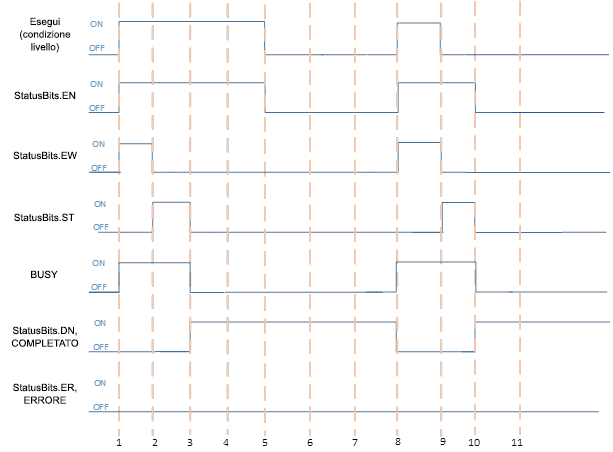 Esecuzione corretta delle istruzioni del socket quando il processo non è immediato