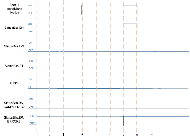 Errore delle istruzioni del socket quando EN è TRUE ed EW e ST sono FALSE