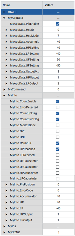 Risultato del programma HSC
