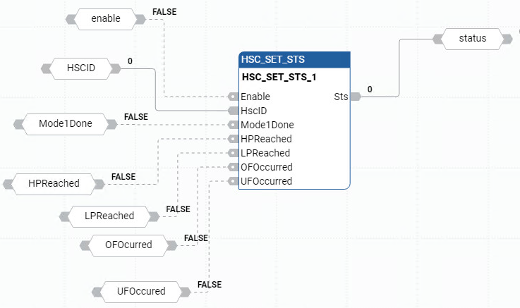 Esempio di Diagramma a blocchi funzione HSC_SET_STS