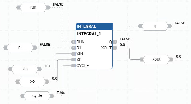 Esempio di Diagramma a blocchi funzione INTEGRAL