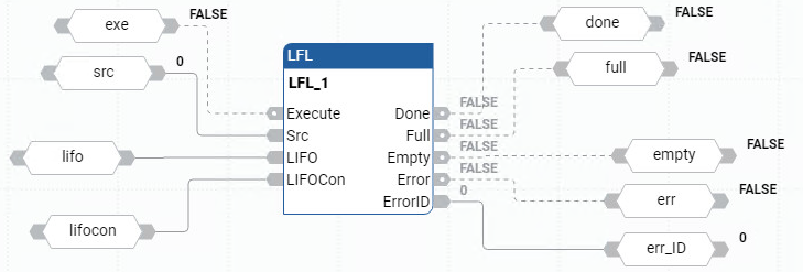 Esempio di Diagramma a blocchi funzione LFL