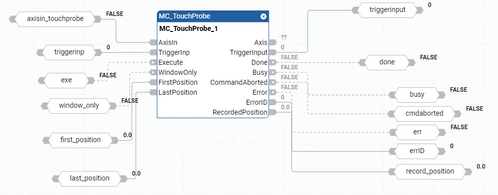 Esempio di Diagramma a blocchi funzione MC_TouchProbe