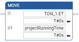 Esempio di Diagramma Ladder MOVE
