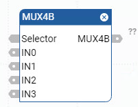 MUX4B