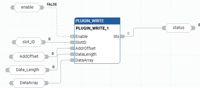 Esempio di Diagramma a blocchi funzione PLUGIN_WRITE