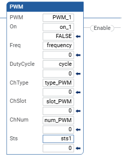 Esempio di diagramma ladder PWM