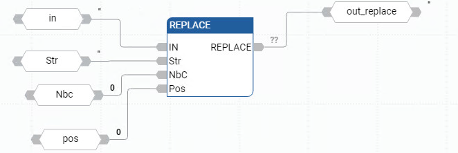 Esempio di Diagramma a blocchi funzione REPLACE