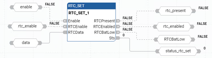 Esempio di Diagramma a blocchi funzione RTC_SET