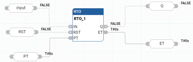 Esempio di Diagramma a blocchi funzione RTO