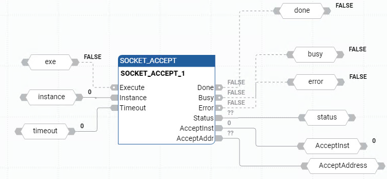 Esempio di Diagramma a blocchi funzione SOCKET_ACCEPT