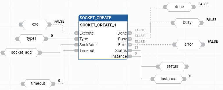 Esempio di Diagramma a blocchi funzione SOCKET_CREATE