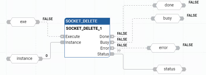 Esempio di Diagramma a blocchi funzione SOCKET_DELETE