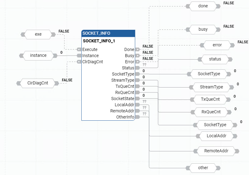 Esempio di Diagramma a blocchi funzione SOCKET_INFO