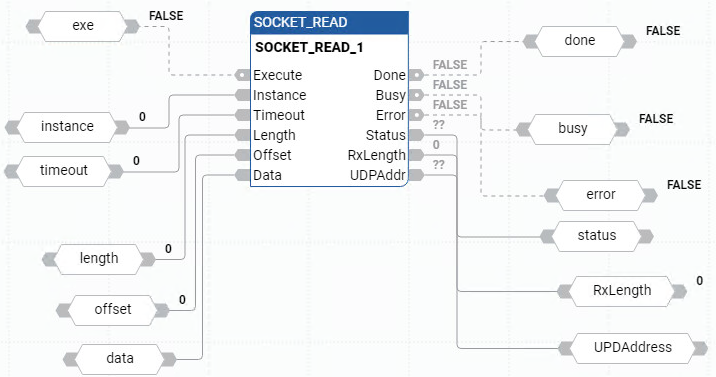 Esempio di Diagramma a blocchi funzione SOCKET_READ